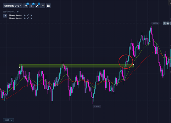 Breakout Example