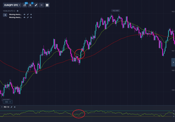 Momentum Pullback Example