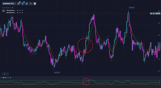 Impulse Continuation Example