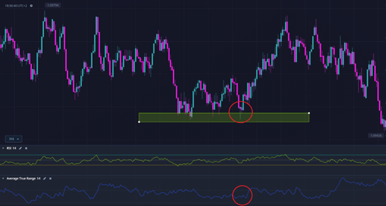 Range Rebound Example