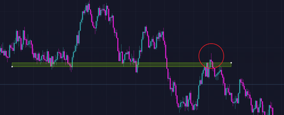 Range Flip Retest Example