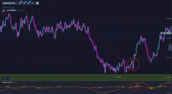 Spike Reversal Example