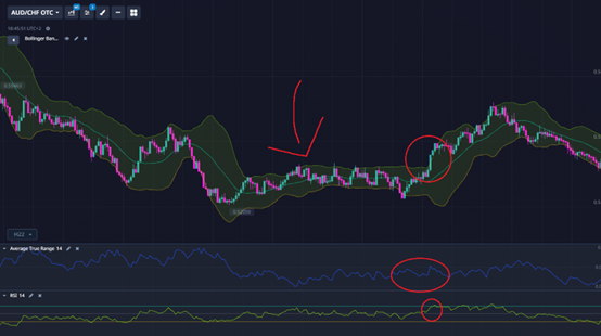 Volatility Contraction Breakout Example